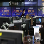 지수,미국,장중,코스피,외국인,순매도