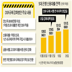 신용대출,은행,규제,대출,한도,건수,막차,주택담보대출