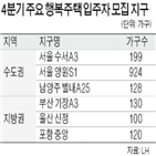 행복주택,지구,수서