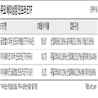 인프라,기업,원자재,투자,바이든,회사