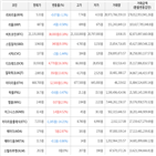 보이,가상화폐,거래,상승세