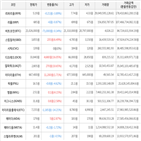 보이,가상화폐,상승세,비트코인