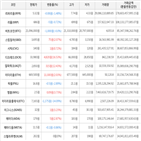 보이,가상화폐,거래,상승세