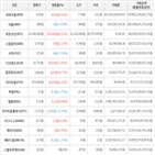 보이,가상화폐,거래,상승세