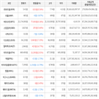 보이,가상화폐,거래,상승세