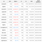 보이,가상화폐,거래,상승세