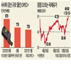 하루,내년,가격,원유,증산,수요,합의,산유량,계획