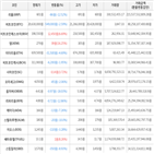 보이,가상화폐,거래,하락세