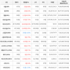 거래,가상화폐,보이,상승