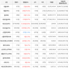 보이,가상화폐,상승세,거래