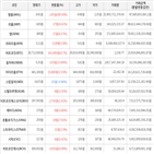 보이,가상화폐,상승세,거래