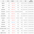 보이,가상화폐,상승세,거래