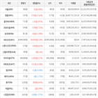 보이,가상화폐,상승세,하락세