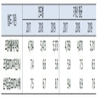 이수화학,신용등급,개선