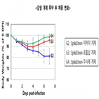 회사,케어젠,펩타이드,코로나19,바이러스