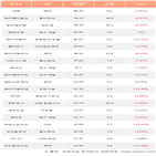 씨젠,케이엠더블유