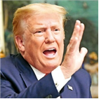 호감도,대선,대통령,트럼프,포인트