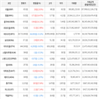 보이,가상화폐,하락세,상승세