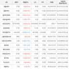 보이,가상화폐,거래,상승