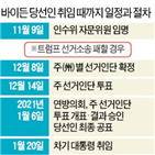 트럼프,골프,대통령,대선,백악관,소식,바이든,당선인