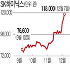 SK하이닉스,정전,SK증권,하나금융투자,마이크론