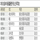 신약,마이크로바이옴,개발,부문,한국콜마,임상,계약