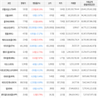 보이,가상화폐,하락세,상승세