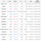 보이,가상화폐,상승세,하락세