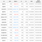보이,가상화폐,비트코인,하락세
