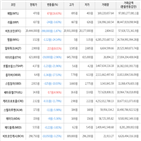 보이,가상화폐,거래,하락세