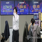 마감,환율