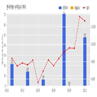 한국카본,기사,계약