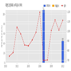 계약,대한그린파워,기사