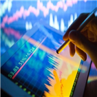 상승,지수,상승세,종목,거래,부양책