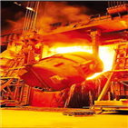 철광석,가격,중국