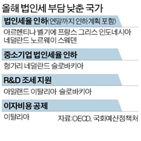 법인세,인하,법인세율,국가,분석,올해,세율,인상,한국