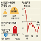 엑슨모빌,요구,엔진넘버원,전략,투자자,투자,미국,기업,기후변화,관련