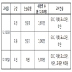 이화여대,입실,논술고사,인문