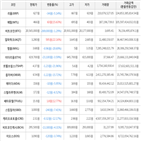 보이,가상화폐,거래