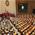 개정안,오늘,통과