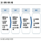 세포,내년,유틸렉스,치료제,국내