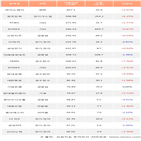 외국인,한국전력