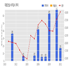 대림건설,계약,기사