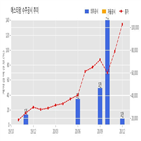 에스티팜,원료의약품,기사