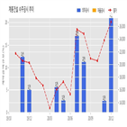 계약,계룡건설,기사