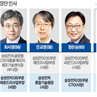 사장,삼성,부사장,부문,인사,삼성전자,사업,자리,사장단,계열사