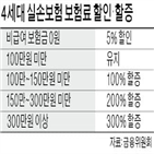 보험료,비급,보험금,할인,가입자,할증