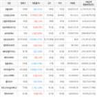 보이,가상화폐,상승세,하락세