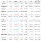 보이,가상화폐,거래,하락세