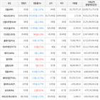 보이,가상화폐,거래,하락세